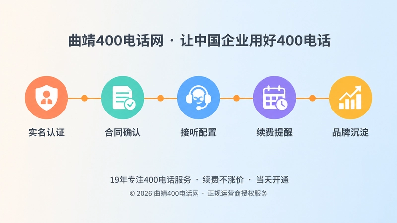 400电话长期服务时间线扁平化插画