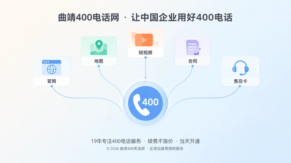 多个渠道汇聚到400电话的扁平化插画